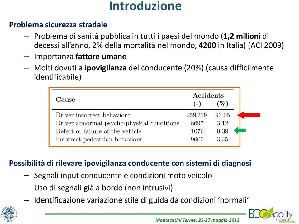 (causa difficilmente identificabile) Possibilità di rilevare ipovigilanza conducente con sistemi di diagnosi Segnali input