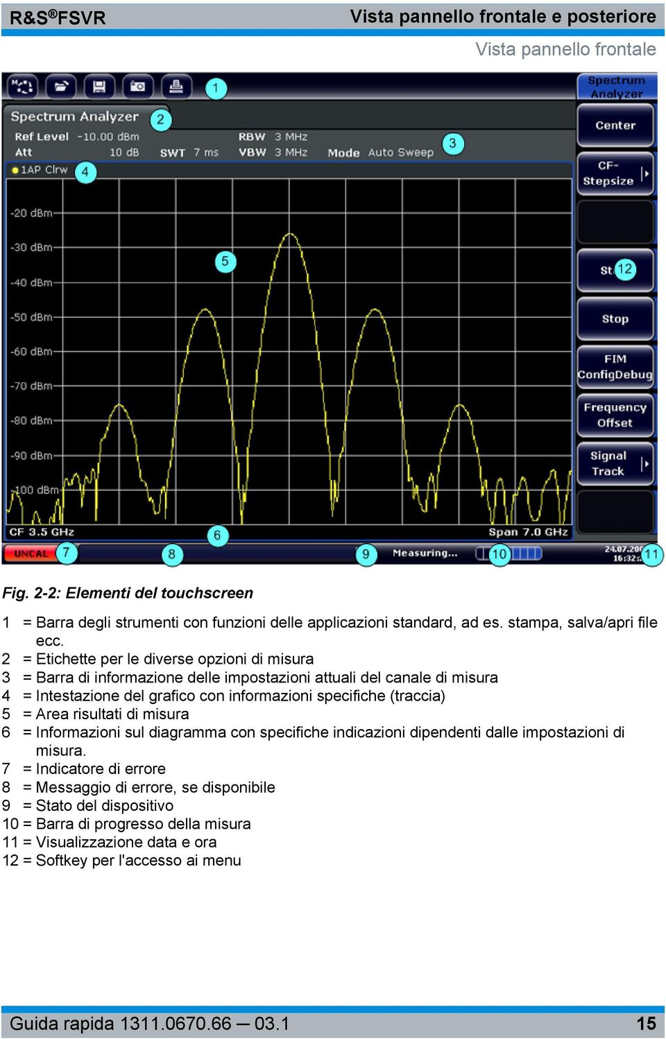 2 = Etichette per le diverse opzioni di misura 3 = Barra di informazione delle impostazioni attuali del canale di misura 4 = Intestazione del grafico con informazioni specifiche