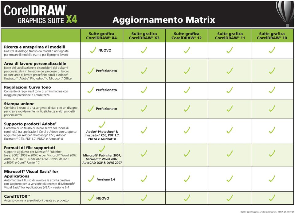 Consente di regolare il tono di un'immagine con maggiore precisione e accuratezza Stampa unione Combina il testo di una sorgente di dati con un disegno per creare rapidamente inviti, etichette e