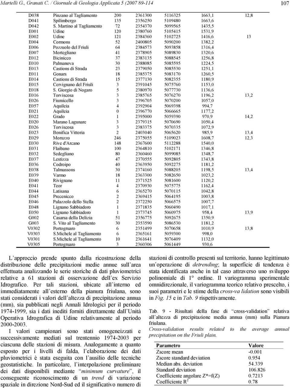 di Strada 23 2379 83 1,1 E11 Gonars 18 23837 8317 6, E14 Castions di Strada 1 237713 823 118,9 E1 Cervignano del Friuli 3 2394 776 113, E18 S Giorgio di Nogaro 23897 7773 1136,6 E16 Torviscosa 3