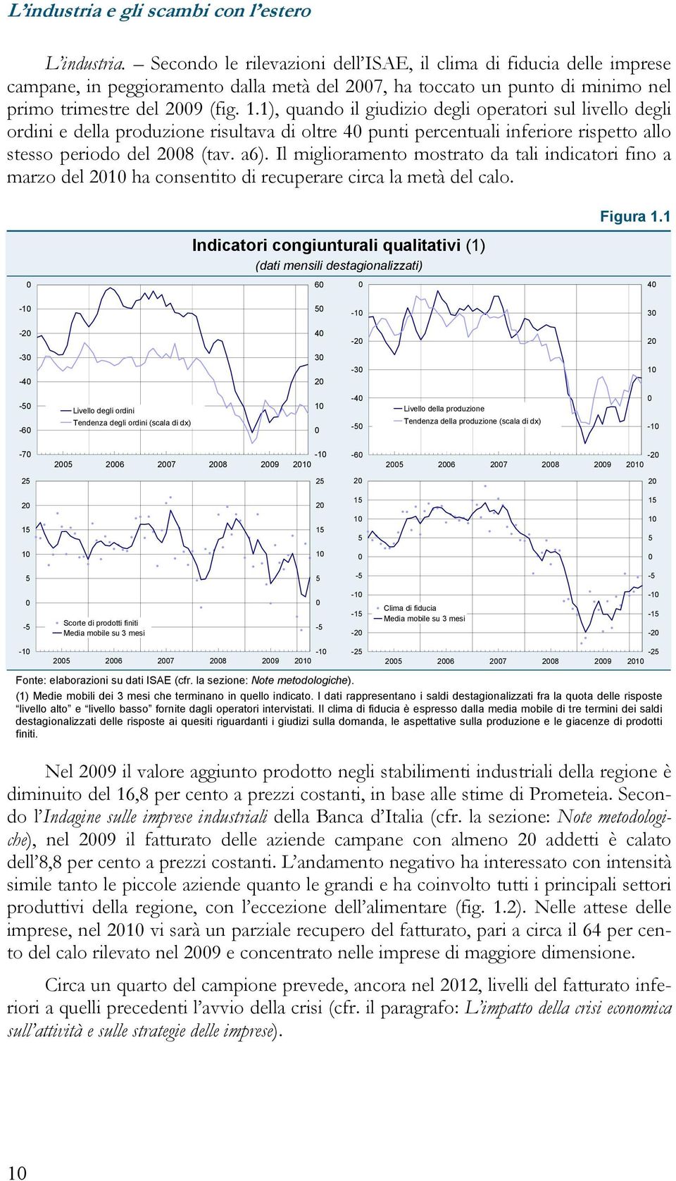 1), quando il giudizio degli operatori sul livello degli ordini e della produzione risultava di oltre 4 punti percentuali inferiore rispetto allo stesso periodo del 28 (tav. a6).