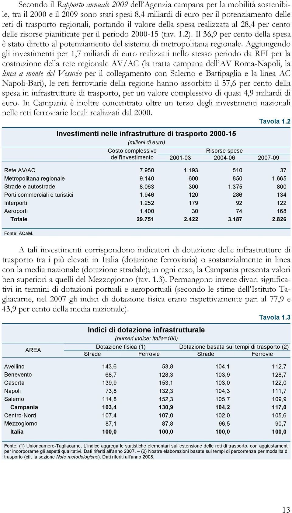 Il 36,9 per cento della spesa è stato diretto al potenziamento del sistema di metropolitana regionale.