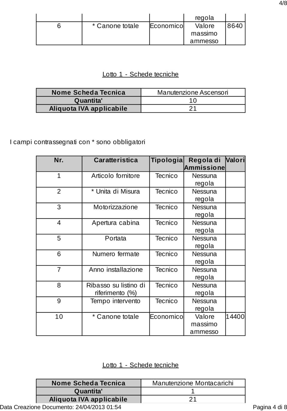 8 Ribasso su listino di 9 Tempo intervento 10 * Canone totale Economico Valore 14400 Nome