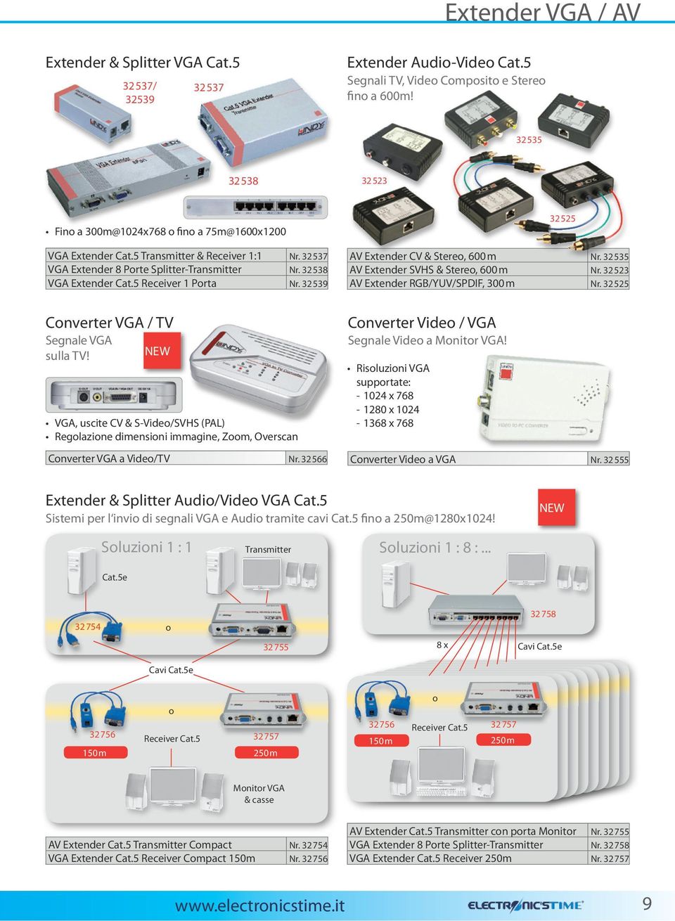 5 Receiver 1 Porta Nr. 32539 Converter VGA / TV Segnale VGA sulla TV! VGA, uscite CV & S-Video/SVHS (PAL) Regolazione dimensioni immagine, Zoom, Overscan Converter VGA a Video/TV Nr.