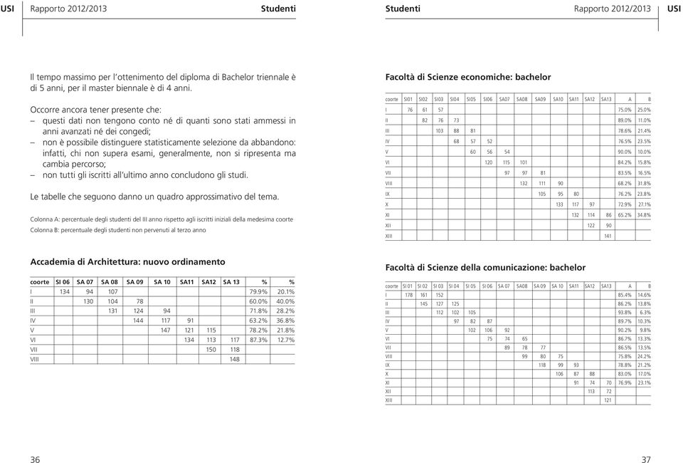 infatti, chi non supera esami, generalmente, non si ripresenta ma cambia percorso; non tutti gli iscritti all ultimo anno concludono gli studi.