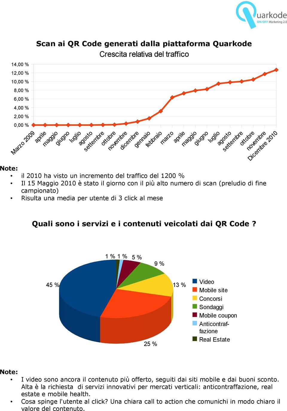 (preludio di fine campionato) Risulta una media per utente di 3 click al mese Quali sono i servizi e i contenuti veicolati dai QR Code?