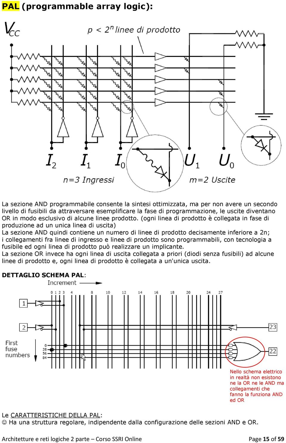 (ogni linea di prodotto è collegata in fase di produzione ad un unica linea di uscita) La sezione AND quindi contiene un numero di linee di prodotto decisamente inferiore a 2n; i collegamenti fra