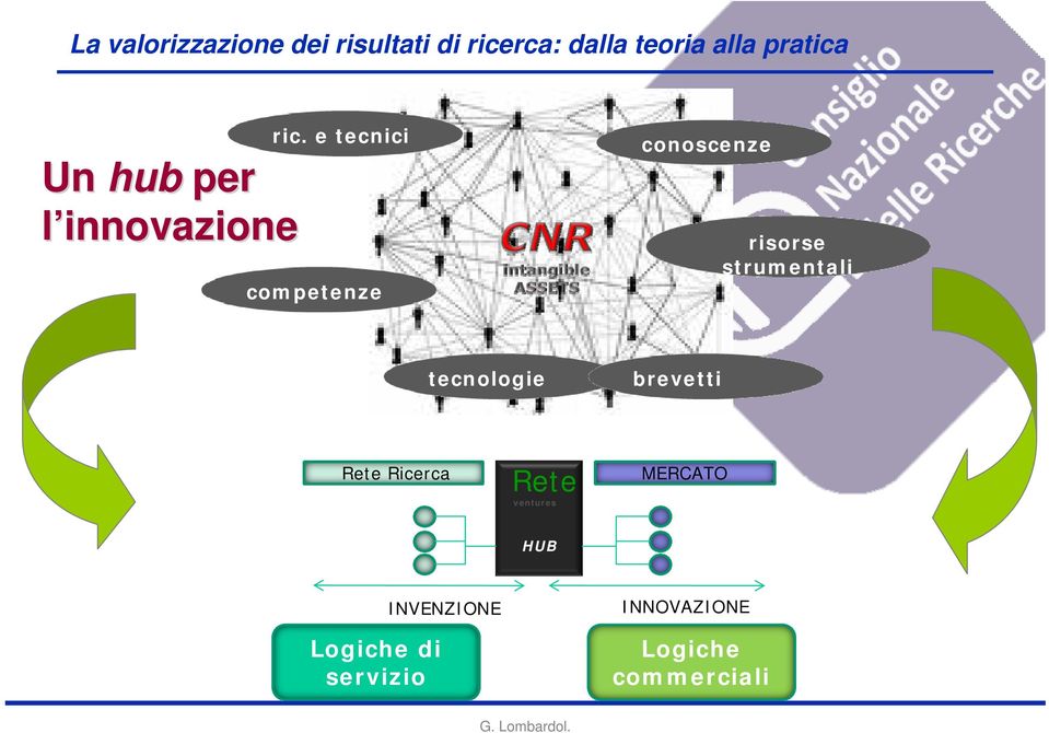 strumentali tecnologie brevetti Rete Ricerca Rete