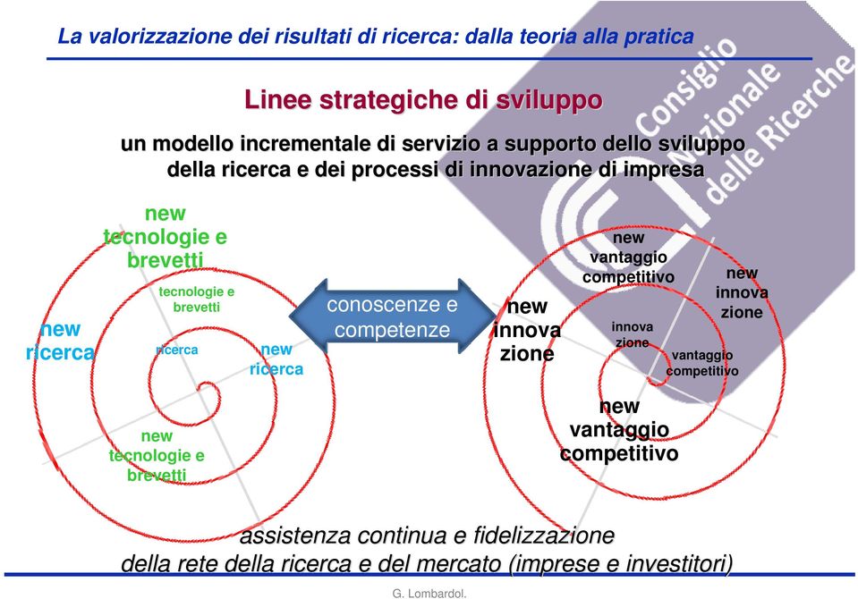 competenze new innova zione new vantaggio competitivo innova zione vantaggio competitivo new innova zione new tecnologie e