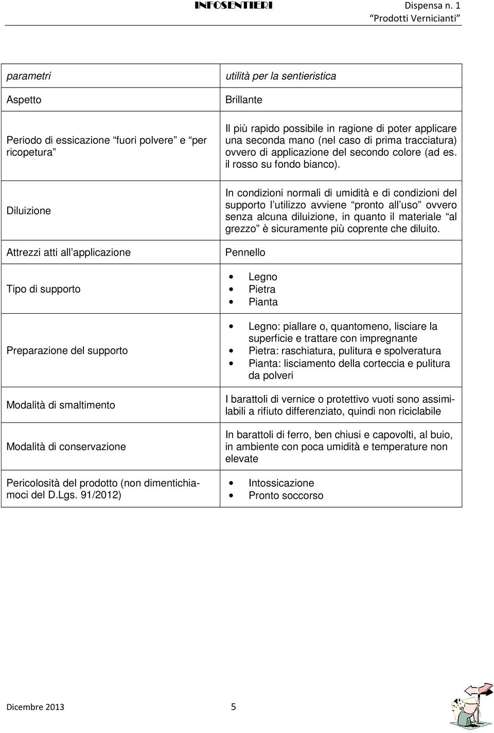 91/2012) utilità per la sentieristica Brillante Il più rapido possibile in ragione di poter applicare una seconda mano (nel caso di prima tracciatura) ovvero di applicazione del secondo colore (ad es.