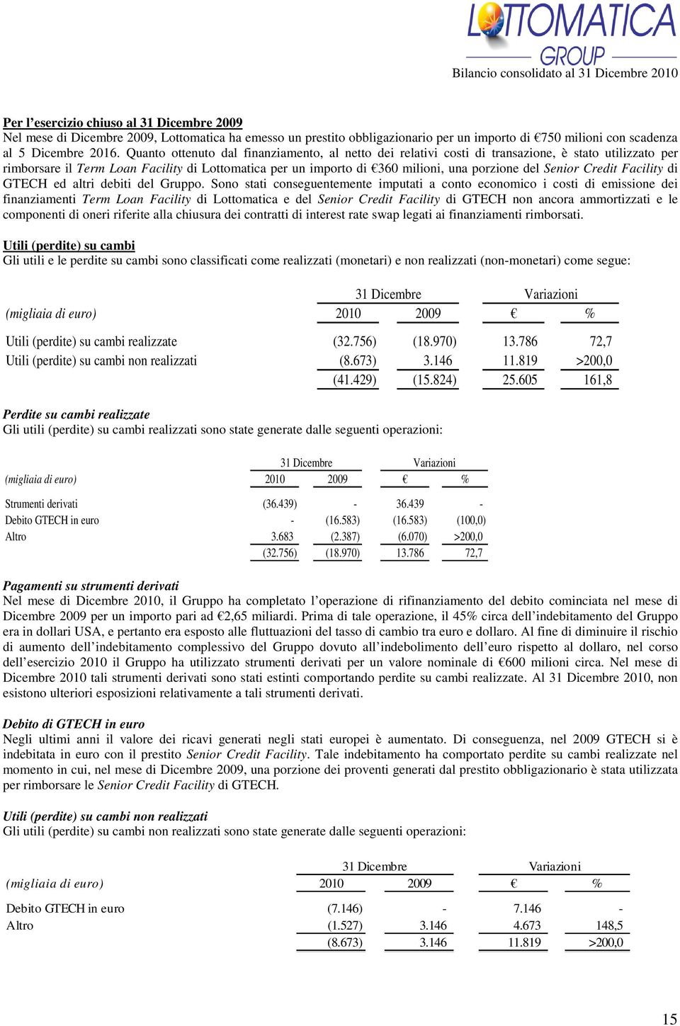 Senior Credit Facility di GTECH ed altri debiti del Gruppo.