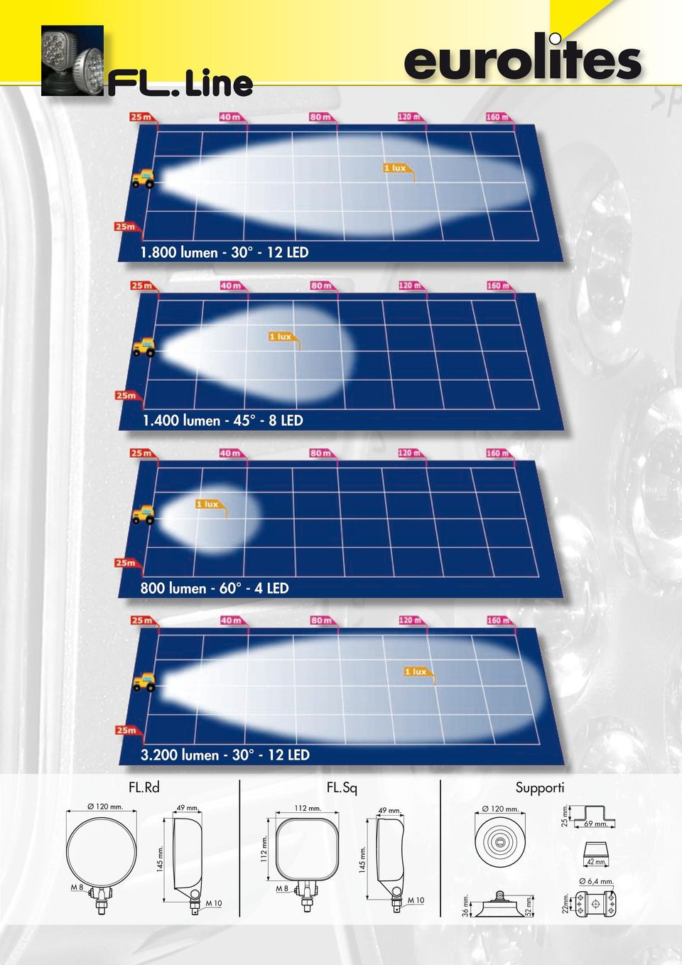 200 lumen - 30-12 LED FL.Rd FL.