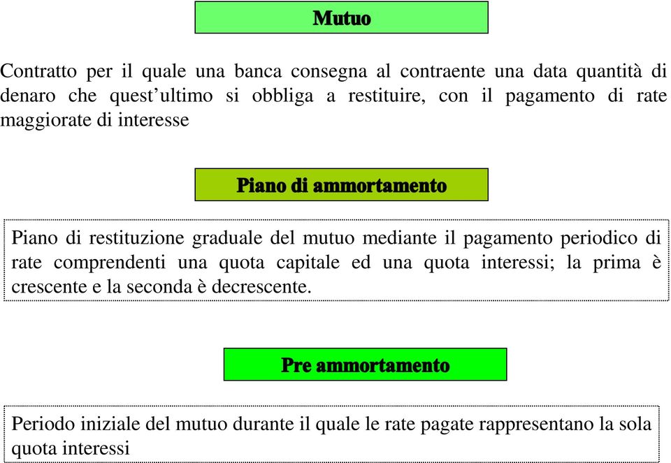 pagamento periodico di rate comprendenti una quota capitale ed una quota interessi; la prima è crescente e la