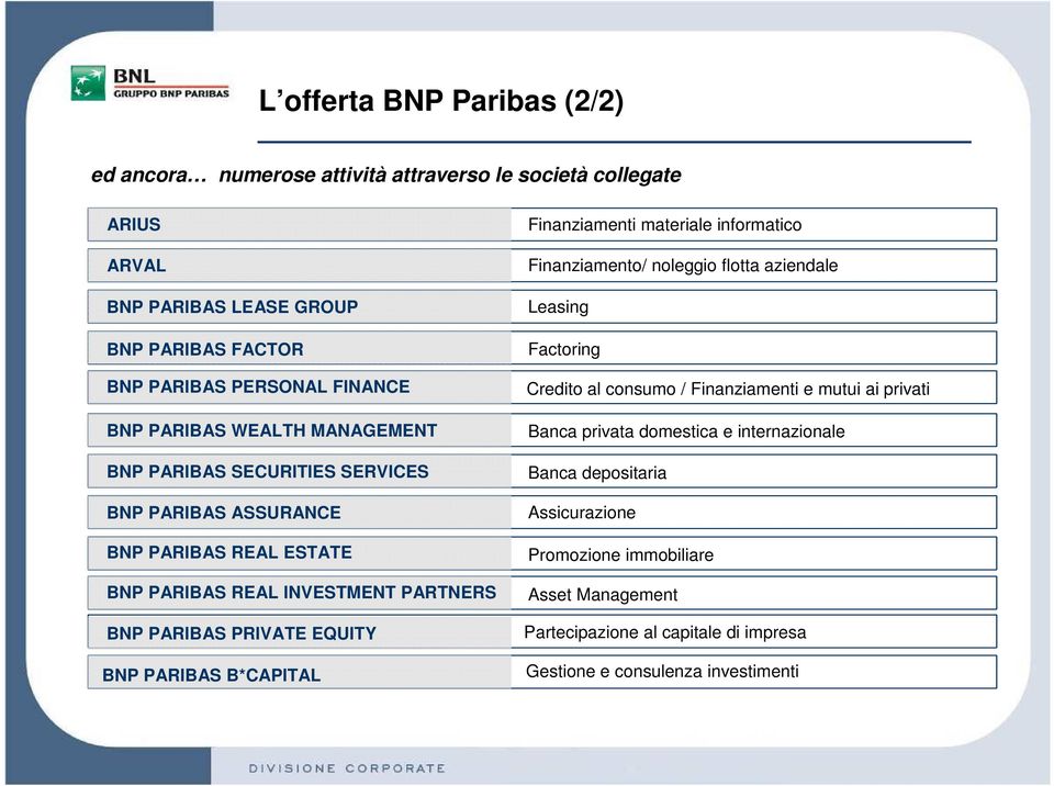 BNP PARIBAS B*CAPITAL Finanziamenti materiale informatico Finanziamento/ noleggio flotta aziendale Leasing Factoring Credito al consumo / Finanziamenti e mutui ai privati