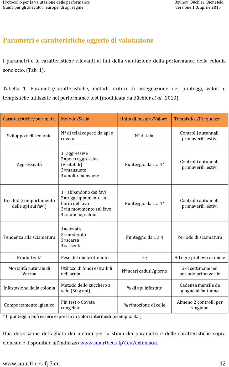 Caratteristiche/parametri Metodo/Scala Unità di misura/valore Tempistica/Frequenza Sviluppo della colonia N di telai coperti da api e covata N di telai Controlli autunnali, primaverili, estivi