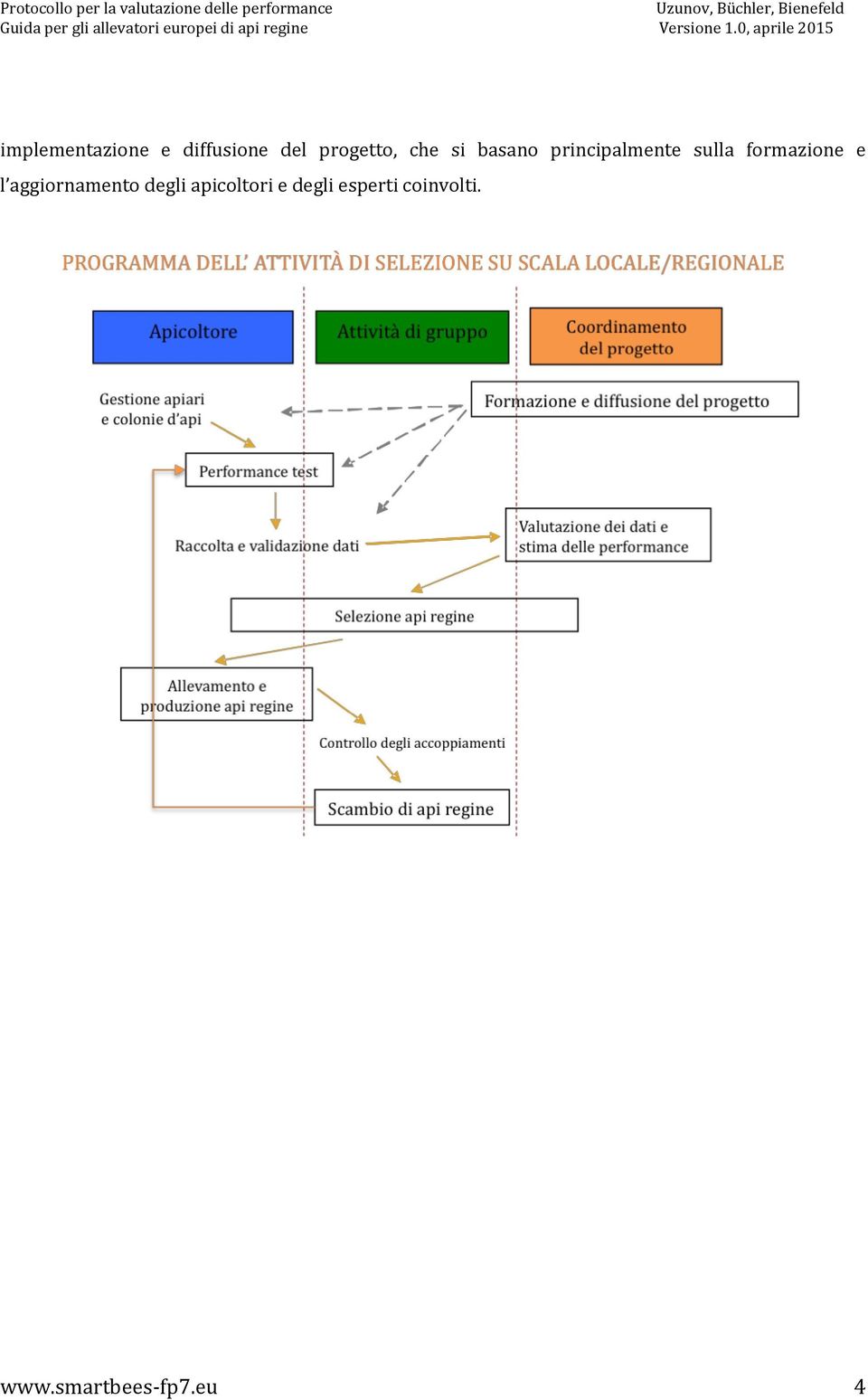 formazione e l aggiornamento degli