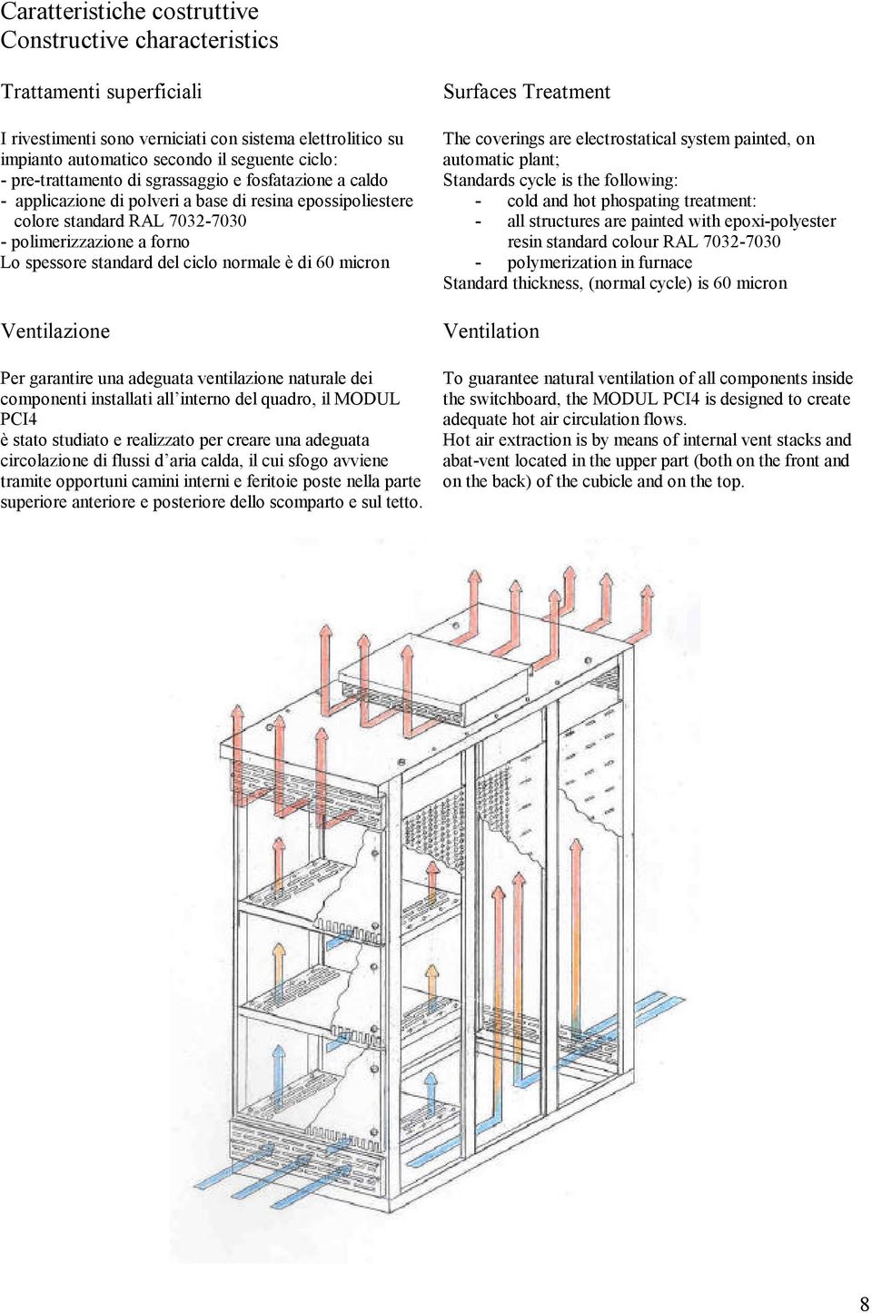 ciclo normale è di 60 micron Ventilazione Per garantire una adeguata ventilazione naturale dei componenti installati all interno del quadro, il MODUL PCI4 è stato studiato e realizzato per creare una