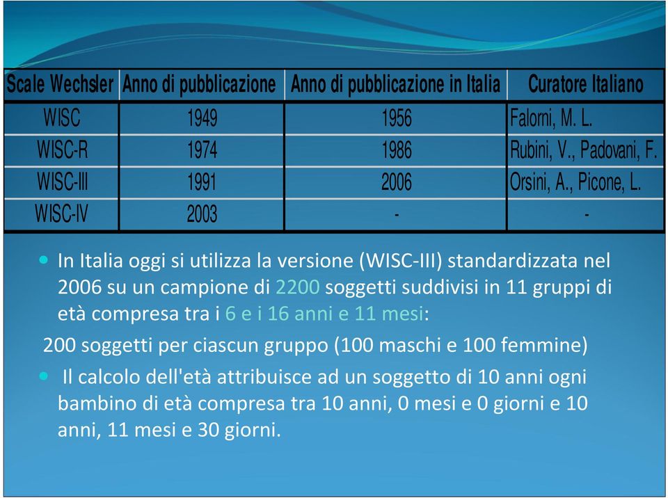 WISC-IV 2003 - - In Italia oggi si utilizza la versione (WISC III) standardizzata nel 2006 su un campione di 2200 soggetti suddivisi in 11 gruppi di