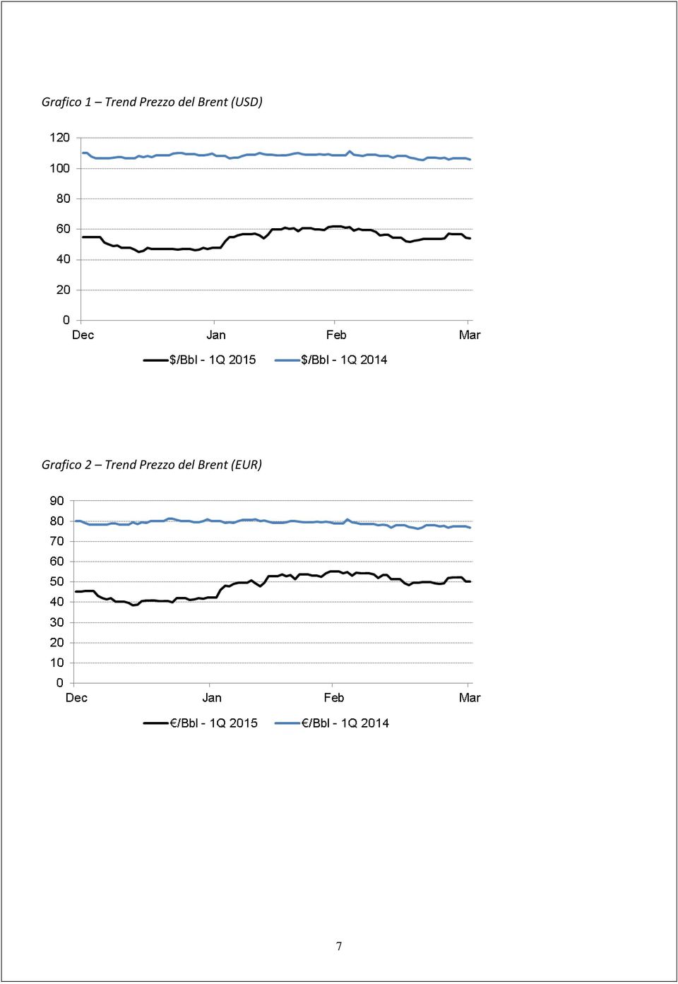 (USD) Grafico 2