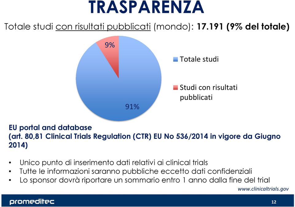 80,81 Clinical Trials Regulation(CTR) EU No 536/2014 in vigore da Giugno 2014) Unico punto di inserimento dati