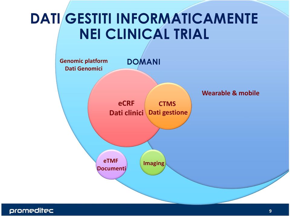 Dati genomici ecrf Dati clinici CTMS Dati