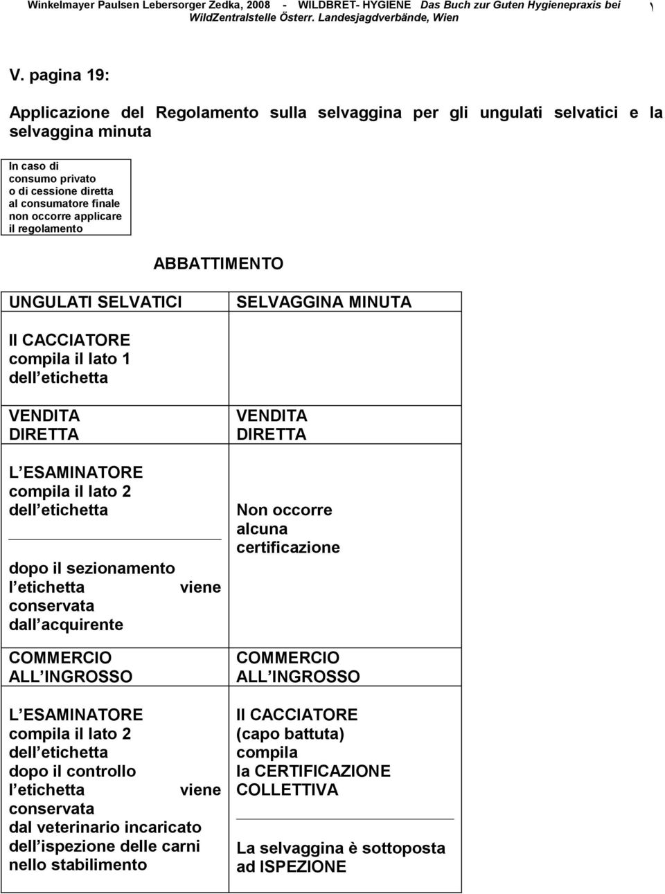 sezionamento l etichetta viene conservata dall acquirente COMMERCIO ALL INGROSSO L ESAMINATORE compila il lato 2 dell etichetta dopo il controllo l etichetta viene conservata dal veterinario