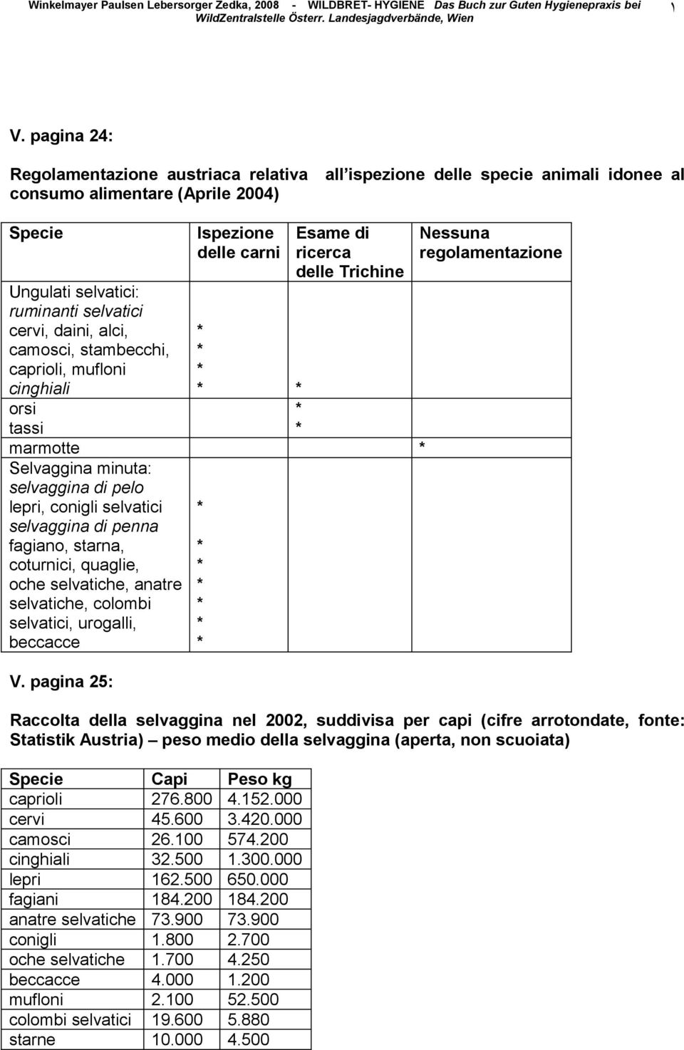 selvaggina di penna fagiano, starna, coturnici, quaglie, oche selvatiche, anatre selvatiche, colombi selvatici, urogalli, beccacce V.