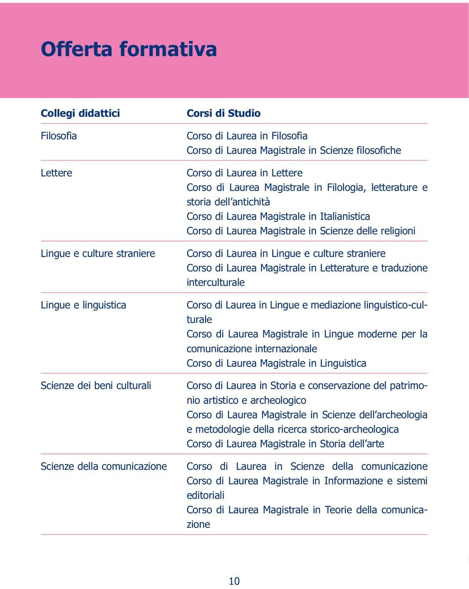 Italianistica Corso di Laurea Magistrale in Scienze delle religioni Corso di Laurea in Lingue e culture straniere Corso di Laurea Magistrale in Letterature e traduzione interculturale Corso di Laurea