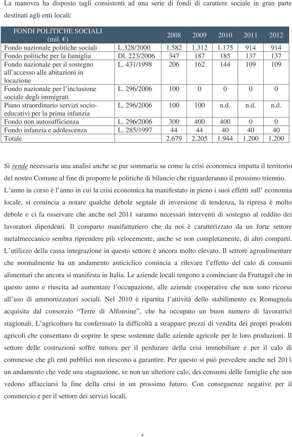 431/1998 206 162 144 109 109 all accesso alle abitazioni in locazione Fondo nazionale per l inclusione L. 296/2006 100 0 0 0 0 sociale degli immigrati Piano straordinario servizi socioeducativi L.