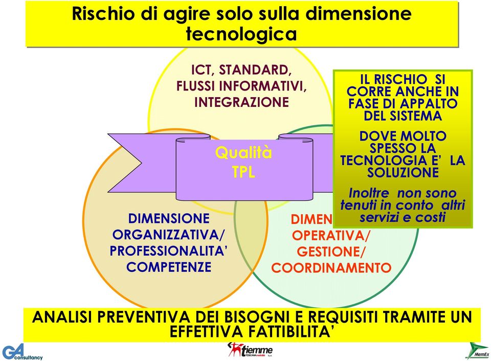 SISTEMA DOVE MOLTO SPESSO LA TECNOLOGIA E LA SOLUZIONE Inoltre non sono tenuti in conto altri DIMENSIONE