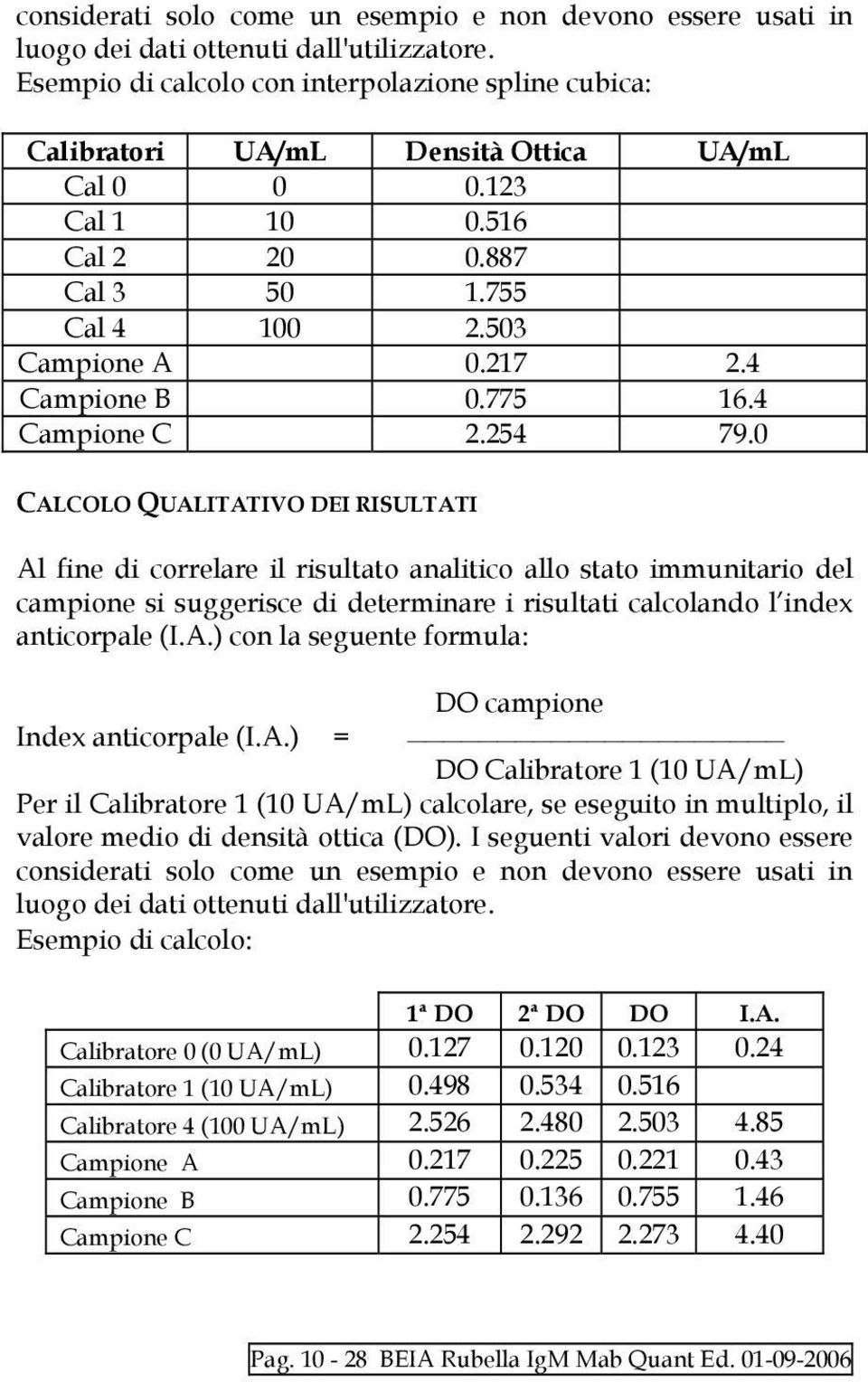 4 Campione B 0.775 16.4 Campione C 2.254 79.