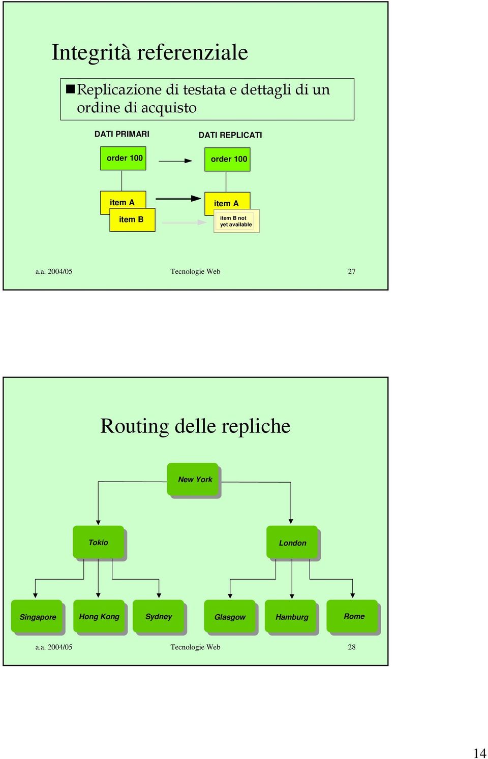 available a.a. 2004/05 Tecnologie Web 27 Routing delle repliche New York Tokio