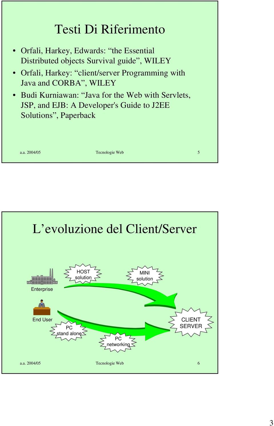 and EJB: A Developer's Guide to J2EE Solutions, Paperback a.a. 2004/05 Tecnologie Web 5 L evoluzione del