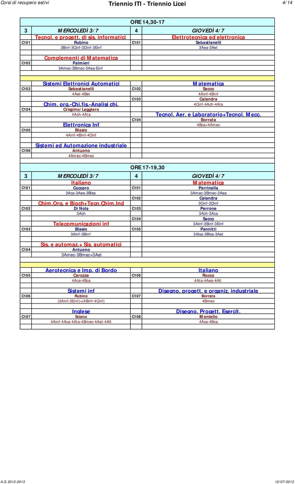 Sacco 4Aet-4Bet 4Ainf-4Binf Chim. org.-chi.fis.-analisi chi.