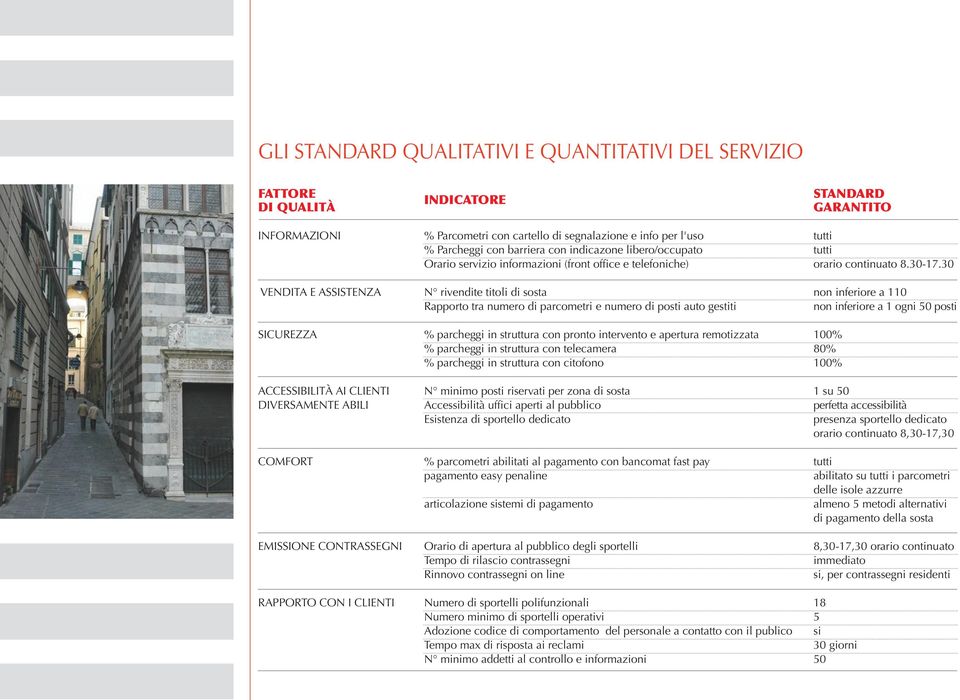 30 VENDITA E ASSISTENZA N rivendite titoli di sosta non inferiore a 110 Rapporto tra numero di parcometri e numero di posti auto gestiti non inferiore a 1 ogni 50 posti SICUREZZA % parcheggi in