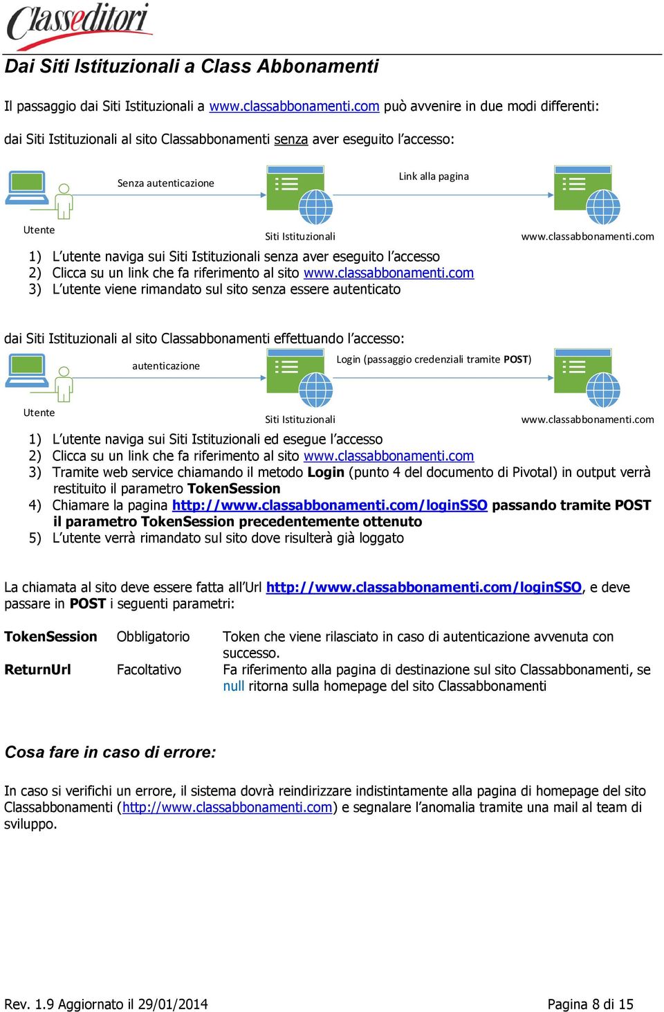 naviga sui Siti Istituzionali senza aver eseguito l accesso 2) Clicca su un link che fa riferimento al sito www.classabbonamenti.com 3) L utente viene rimandato sul sito senza essere autenticato www.