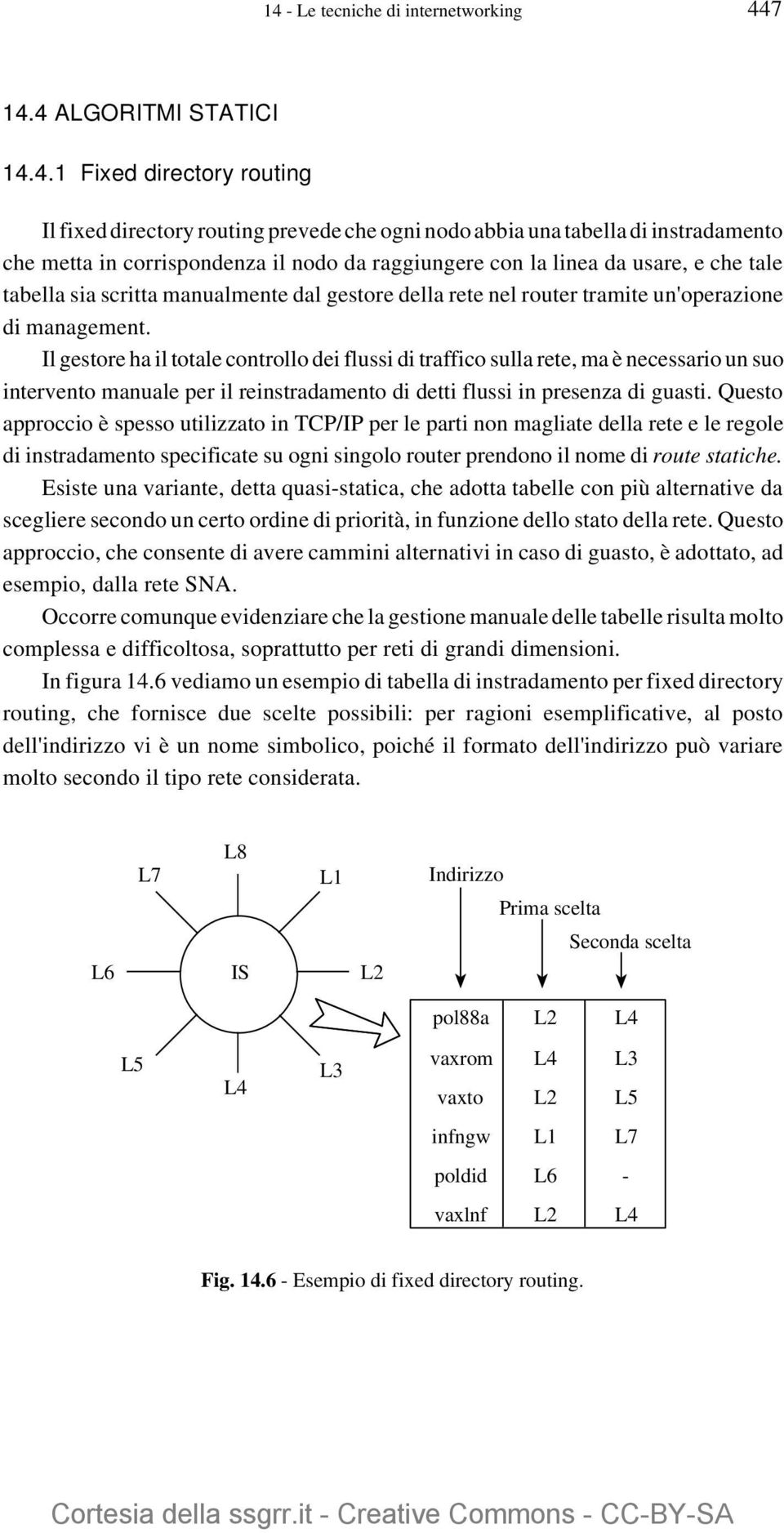 Il gestore ha il totale controllo dei flussi di traffico sulla rete, ma è necessario un suo intervento manuale per il reinstradamento di detti flussi in presenza di guasti.