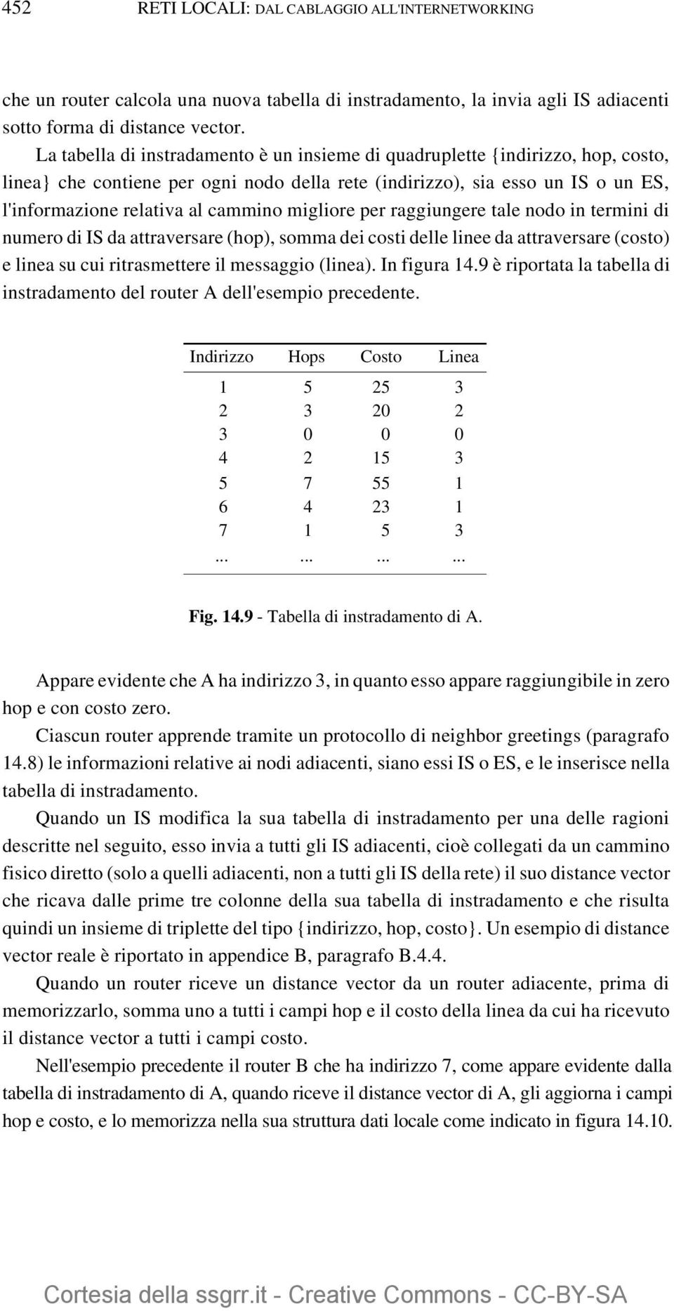 migliore per raggiungere tale nodo in termini di numero di IS da attraversare (hop), somma dei costi delle linee da attraversare (costo) e linea su cui ritrasmettere il messaggio (linea).