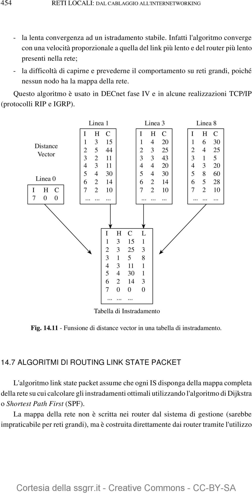 grandi, poiché nessun nodo ha la mappa della rete. Questo algoritmo è usato in DECnet fase IV e in alcune realizzazioni TCP/IP (protocolli RIP e IGRP).