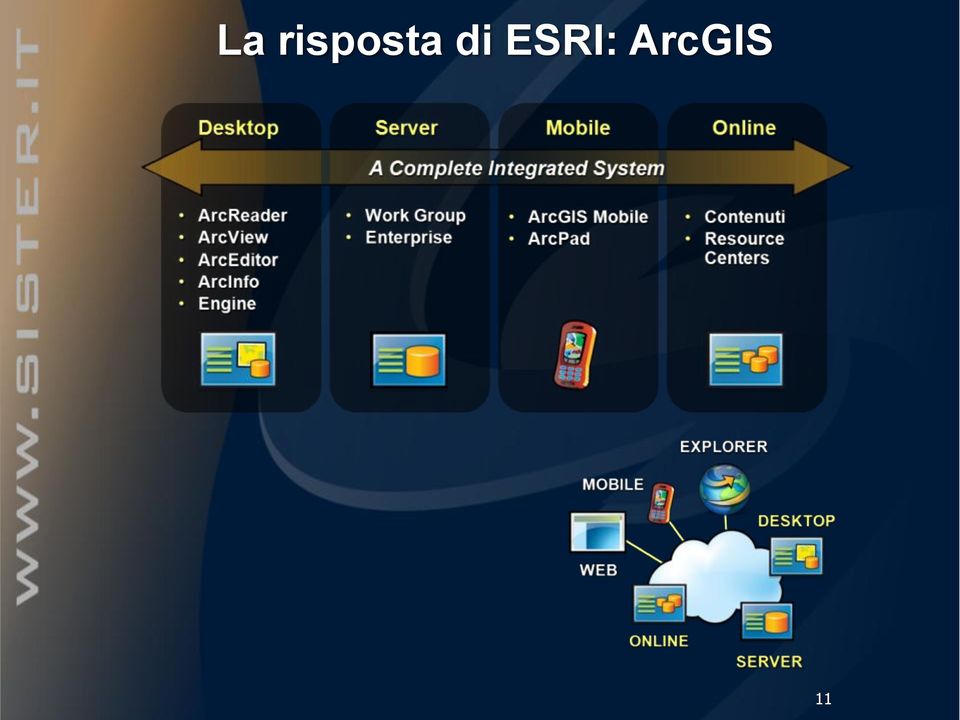 di ESRI: