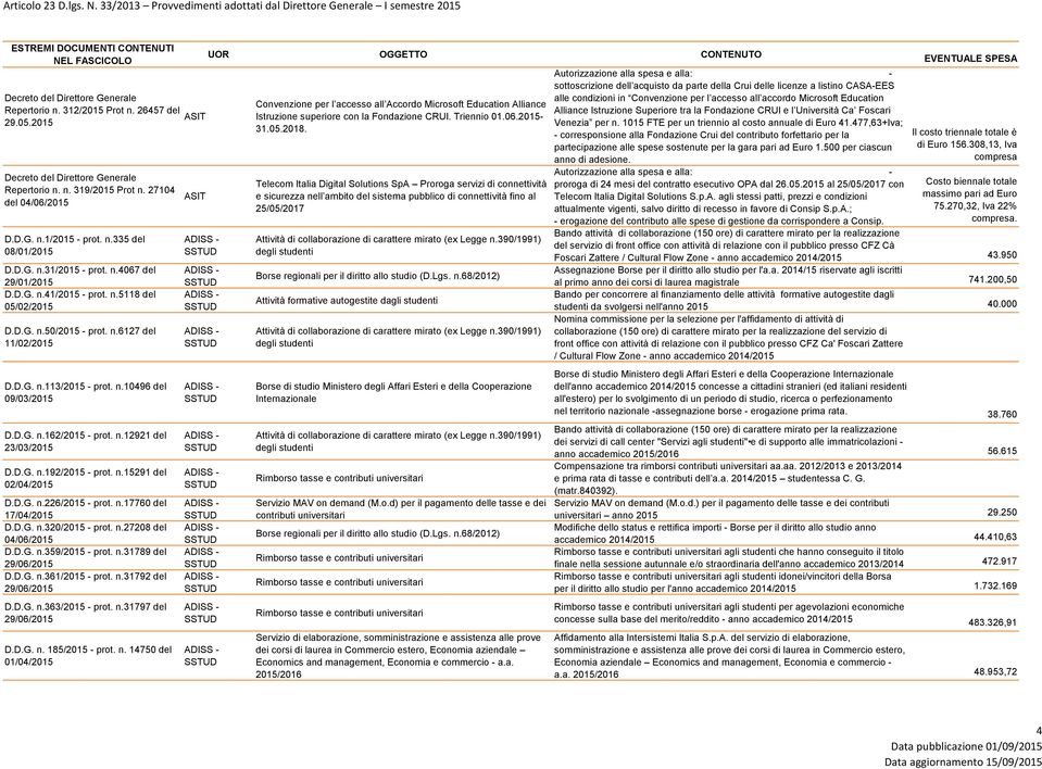 n.15291 del 02/04/2015 D.D.G. n.226/2015 - prot. n.17760 del 17/04/2015 D.D.G. n.320/2015 - prot. n.27208 del 04/06/2015 D.D.G. n.359/2015 - prot. n.31789 del 29/06/2015 D.D.G. n.361/2015 - prot. n.31792 del 29/06/2015 D.