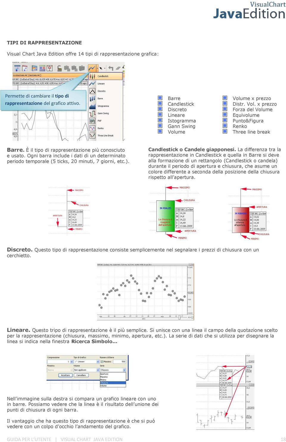 È il tipo di rappresentazione più conosciuto e usato. Ogni barra include i dati di un determinato periodo temporale (5 ticks, 20 minuti, 7 giorni, etc.). Candlestick o Candele giapponesi.