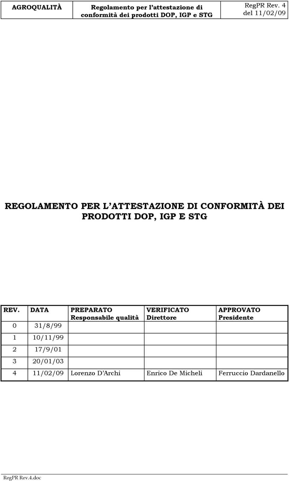 DATA PREPARATO Responsabile qualità 0 31/8/99 1 10/11/99 2 17/9/01 3 20/01/03