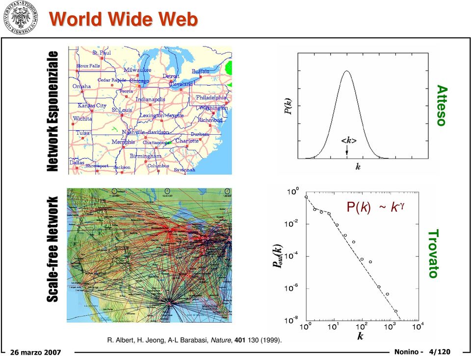 miliardi di documenti P(k) ~ k -γ Trovato Atteso R.