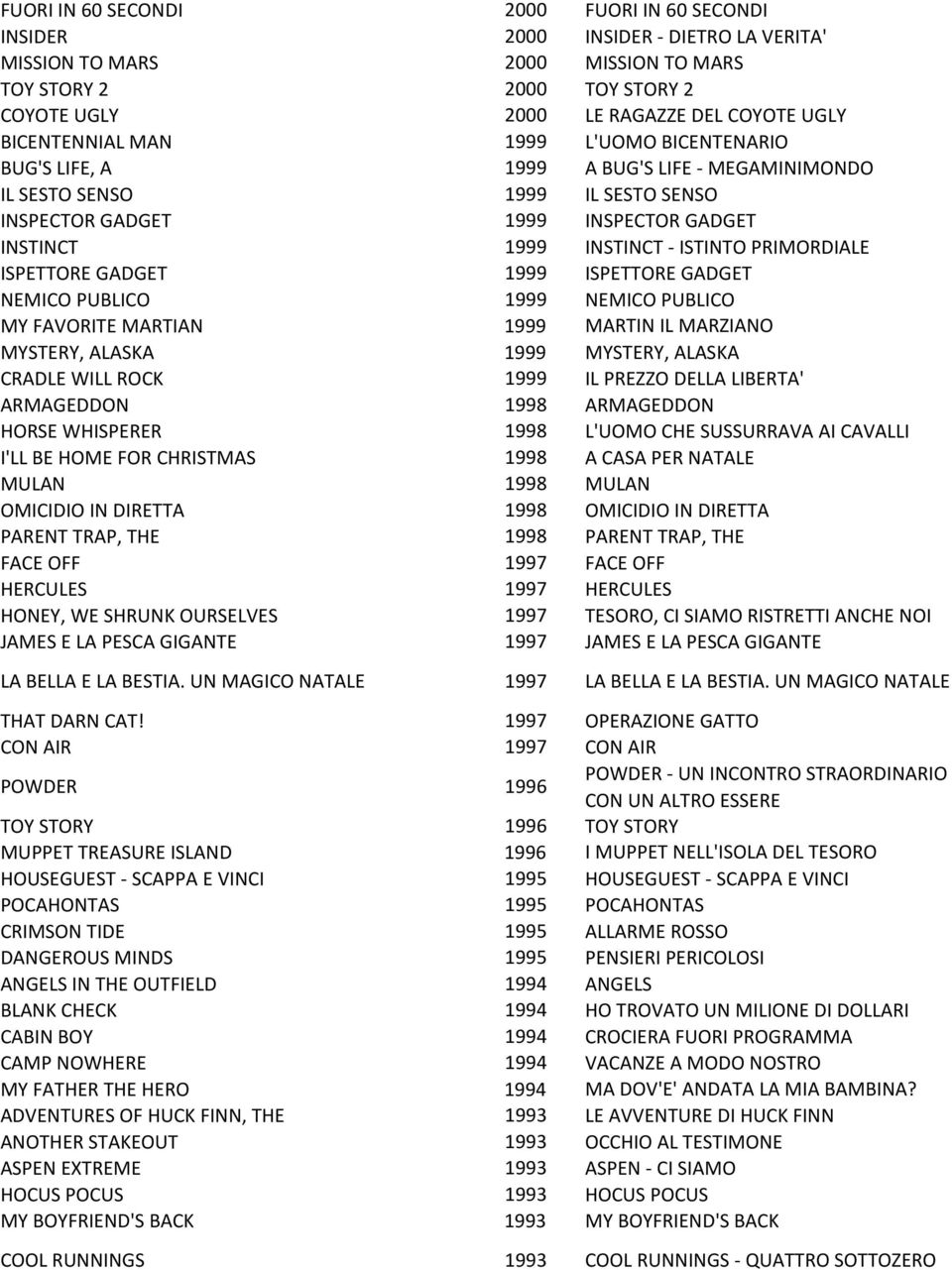 PRIMORDIALE ISPETTORE GADGET 1999 ISPETTORE GADGET NEMICO PUBLICO 1999 NEMICO PUBLICO MY FAVORITE MARTIAN 1999 MARTIN IL MARZIANO MYSTERY, ALASKA 1999 MYSTERY, ALASKA CRADLE WILL ROCK 1999 IL PREZZO