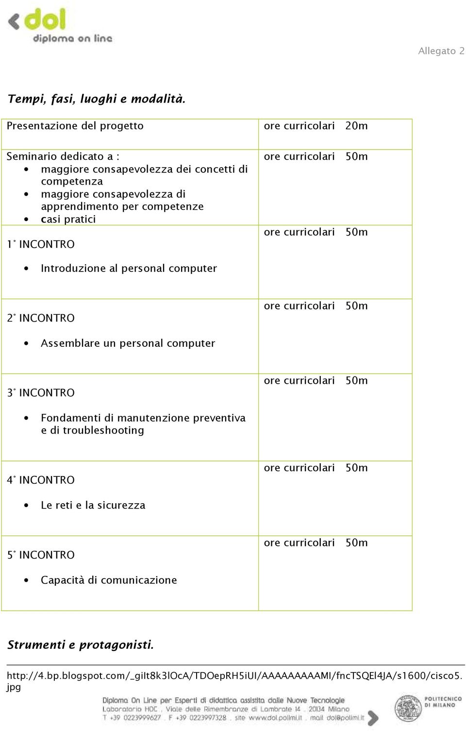 INCONTRO ore curricolari 20m ore curricolari 50m ore curricolari 50m Introduzione al personal computer 2 INCONTRO ore curricolari 50m Assemblare un personal computer 3