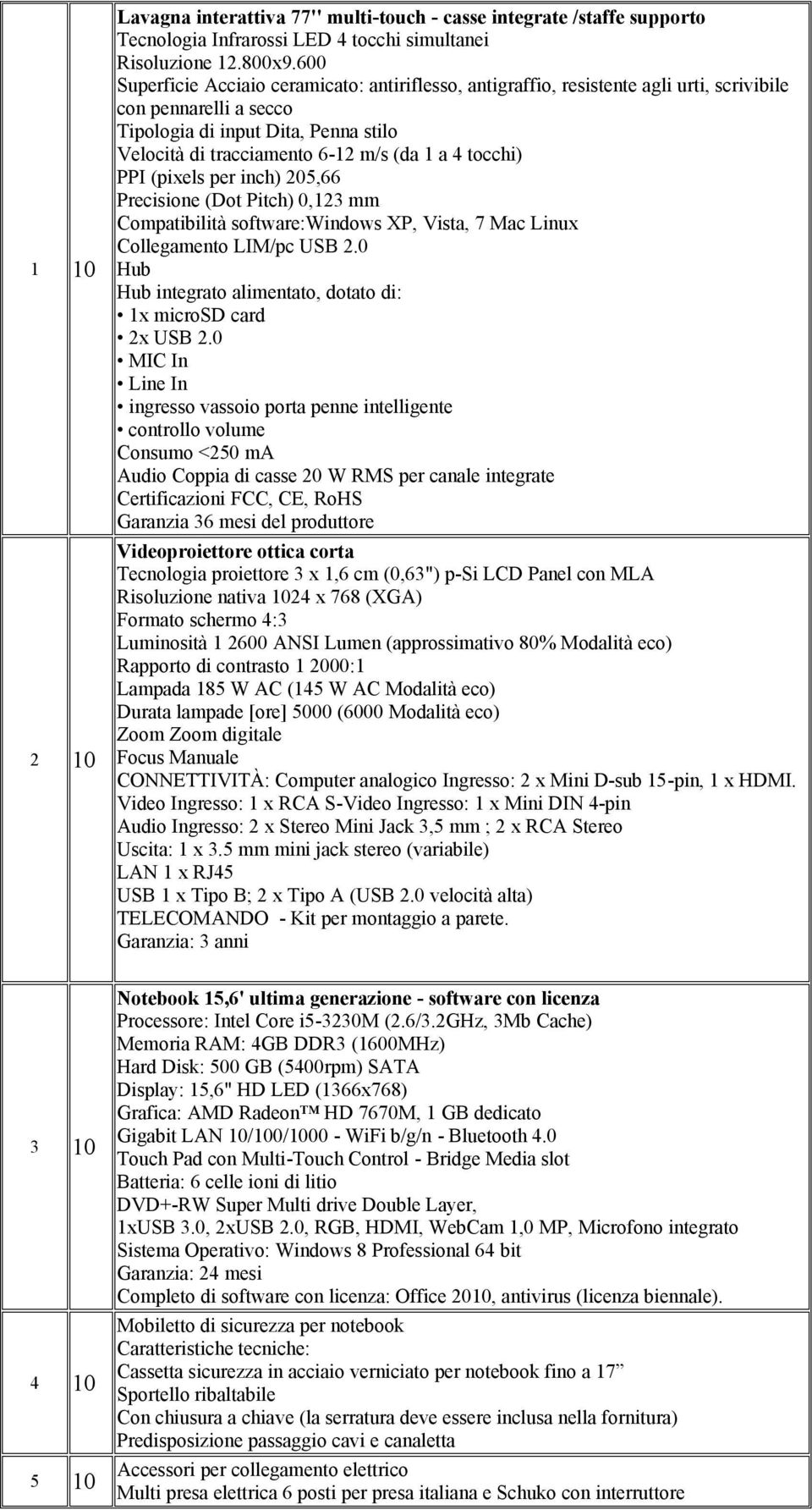 (pixels per inch) 205,66 Precisine (Dt Pitch) 0,123 mm Cmpatibilità sftware:windws XP, Vista, 7 Mac Linux Cllegament LIM/pc USB 2.0 Hub Hub integrat alimentat, dtat di: 1x micrsd card 2x USB 2.