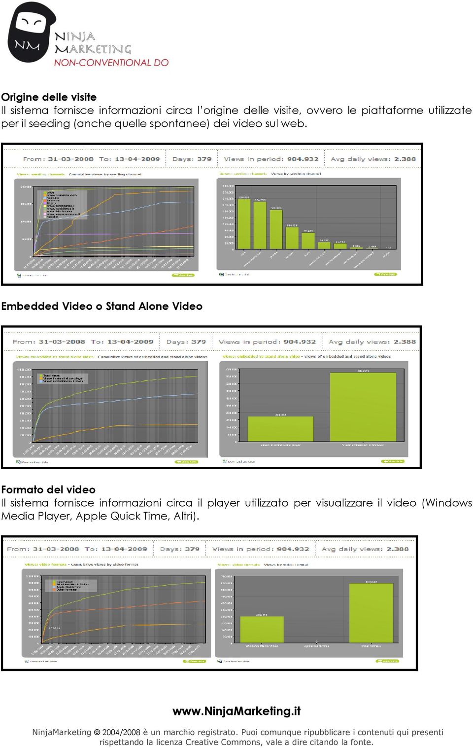 Embedded Video o Stand Alone Video Formato del video Il sistema fornisce informazioni