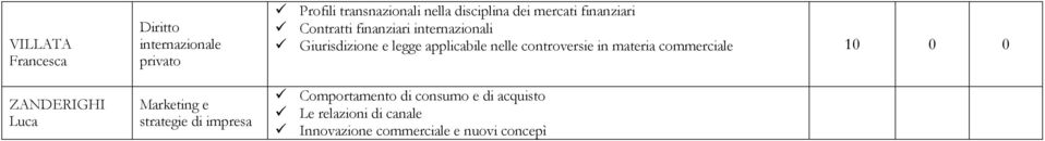 internazionali Giurisdizione e legge applicabile nelle controversie in materia commerciale 10 0