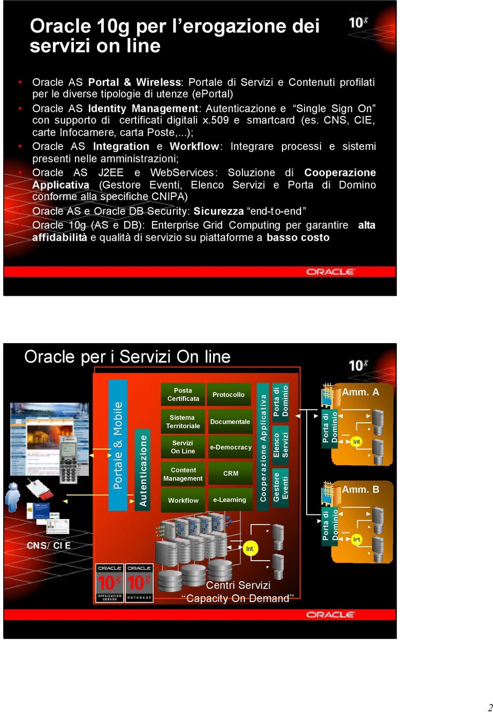 ..); Oracle AS Integration e Workflow: Integrare processi e sistemi presenti nelle amministrazioni; Oracle AS J2EE e WebServices: Soluzione di Cooperazione Applicativa (Gestore Eventi, Elenco Servizi